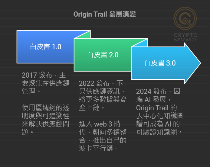 知识也能挖矿?去中心化知识图谱 Origin Trail|NeuroWeb 介绍