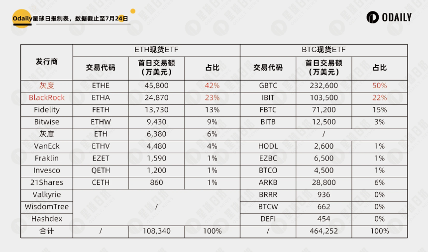 解读各国监管政策对加密货币ETF流动性与投资者信心的影响