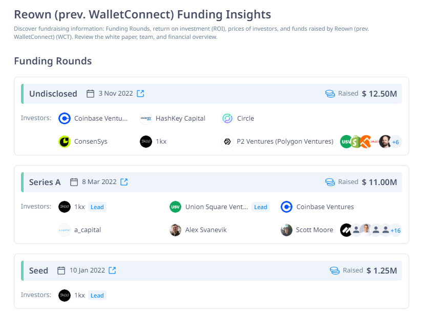 什么是 Wallet Connect 网络? 关于 WCT你需要知道的一切