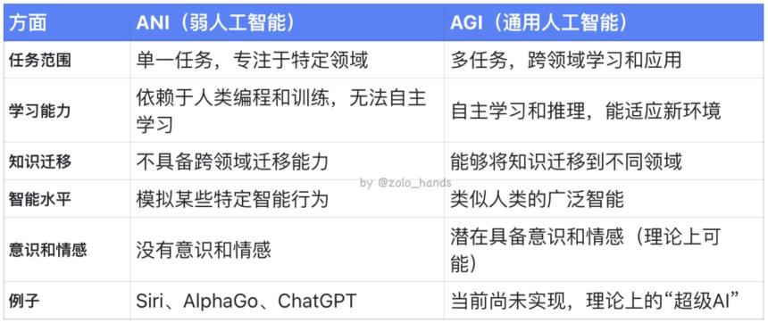AI 赛道分类与盘点,头部玩家都有谁?