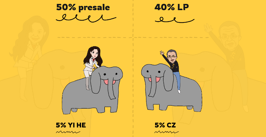 一文读懂 Why an elephant (WHY)