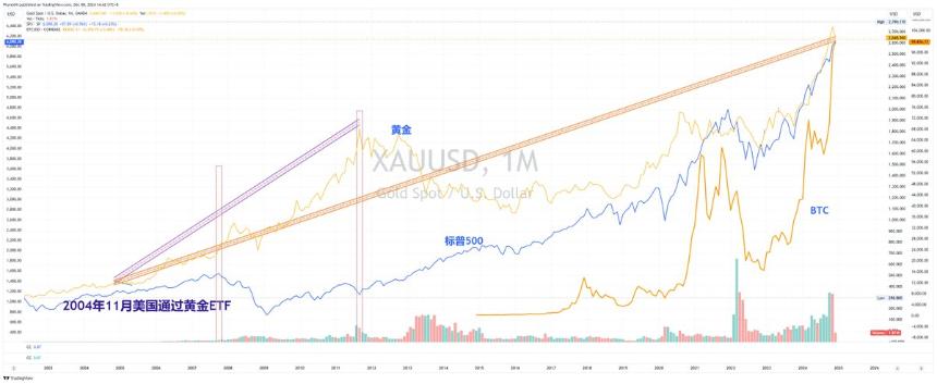 是继续高歌猛进还是猥琐发育?2024年大选后加密货币行业你需要知道的事情