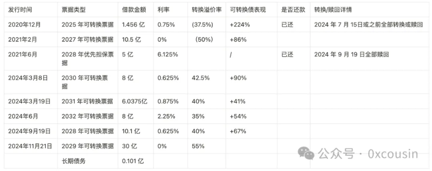 一文读懂 MSTR 微策略的比特币战略
