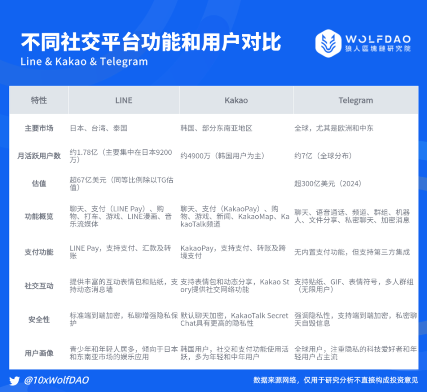 品牌重塑后 KAIA 的未来之路:对比 TON 生态的布局与机遇