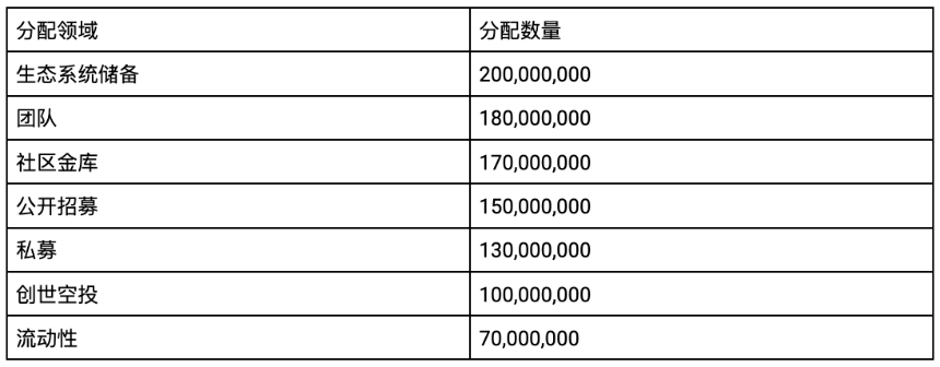 什么是 Side Protocol？