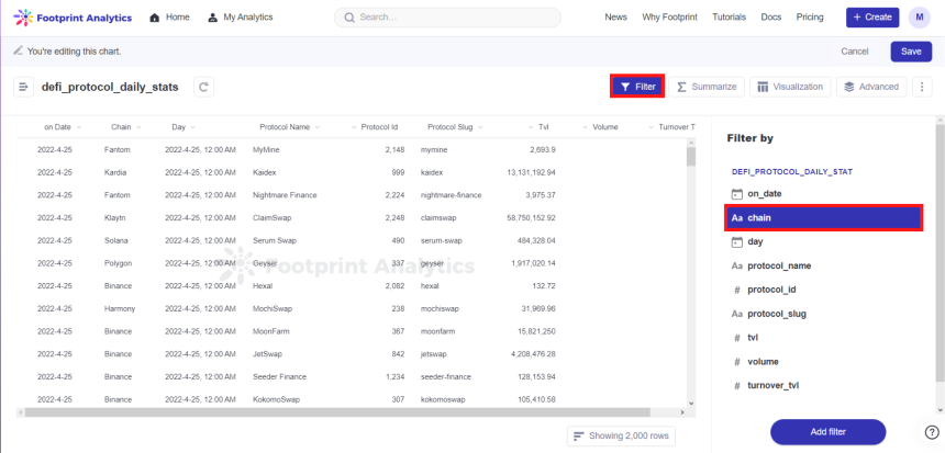 什么是Footprint Analytics?