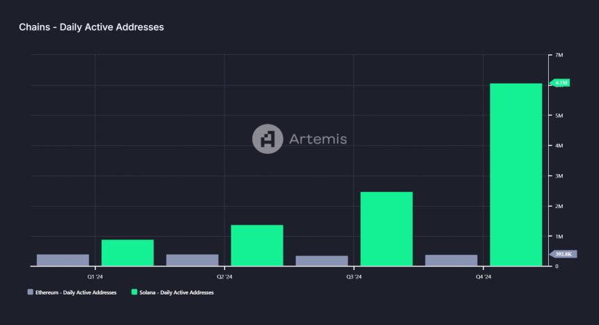 Solana、Sui、Aptos:潜在的以太坊挑战者——2024年表现分析