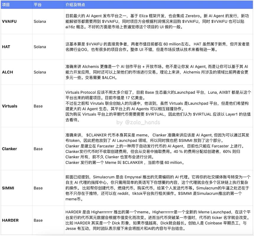 AI 赛道分类与盘点,头部玩家都有谁?