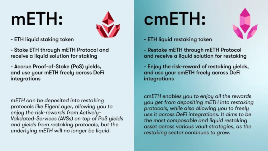 mETH 协议 (cmETH) 是什么