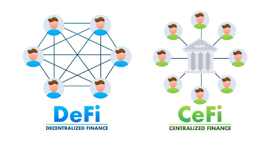 CeDeFi质押机制的演变与比较