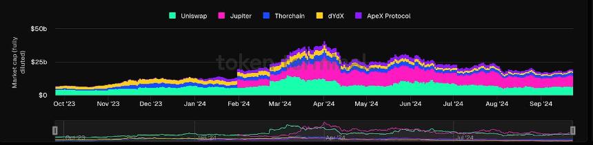 真正能赚钱的加密项目 - Tether、Helium、GEODNET等
