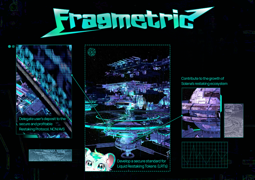 Fragmetric:开创 Solana 上的流动性再质押