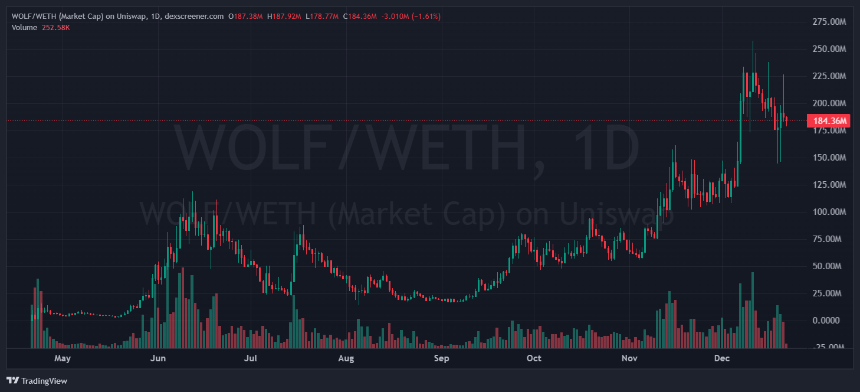 什么是 WOLF（Landwolf）