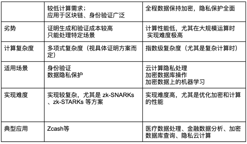 Zama.ai:下一代隐私基础设施