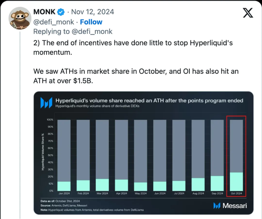 去中心化交易所Hyperliquid为何迅速出圈?