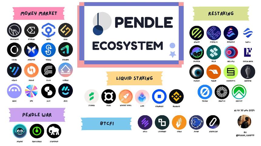 Pendle - 超越积分元宇宙