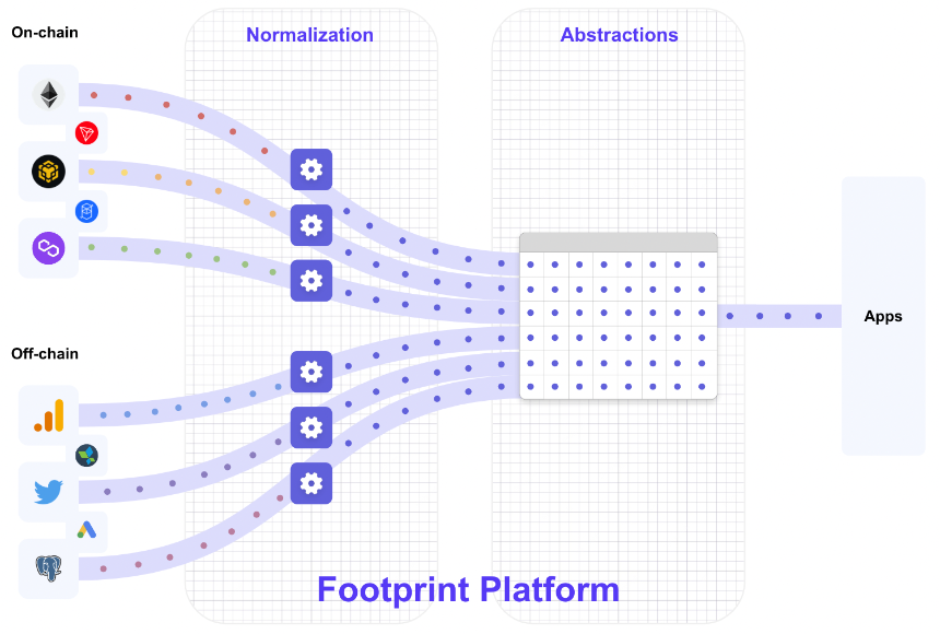 什么是Footprint Analytics?