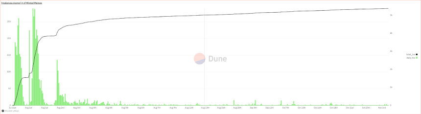 Memecoin 发行平台的生态竞争与演化