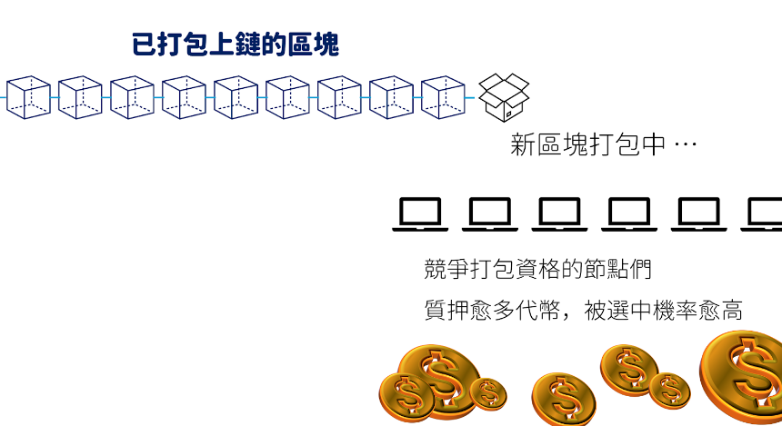 你知道链上更好赚吗?加密货币链上 DeFi 理财赚钱大全