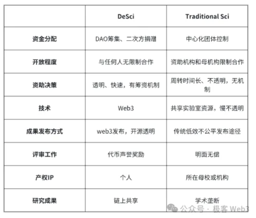 DeSci的前世今生:学术资源的垄断与开放