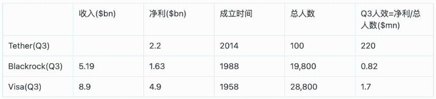 裂隙中的共识:Tether与全球金融新秩序