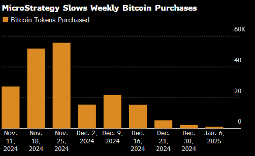Crypto Pulse——1/7 市场动态与热门项目分析