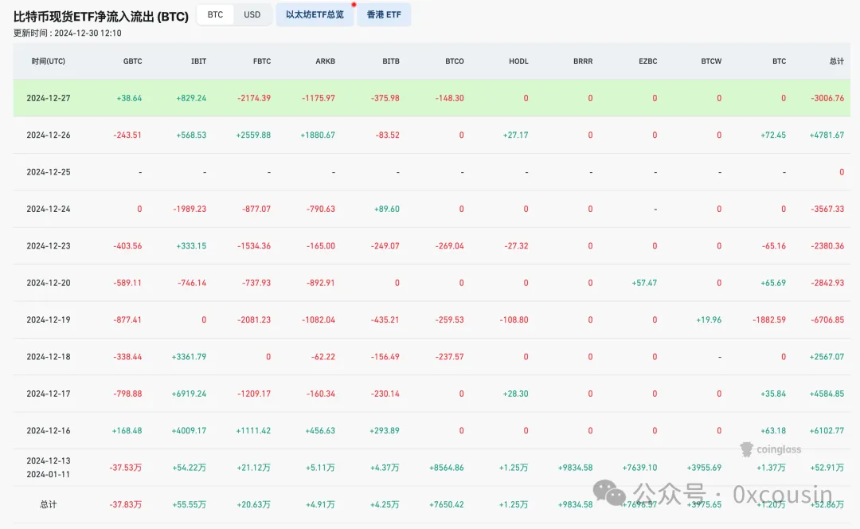 一文读懂 MSTR 微策略的比特币战略