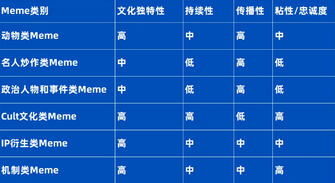 Meme热潮,VC的新战场,机遇还是陷阱?