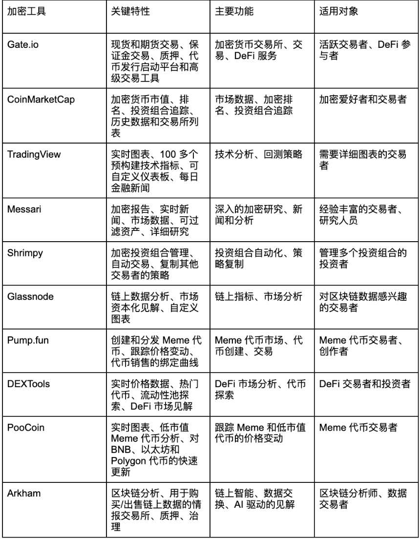 十大加密货币交易工具