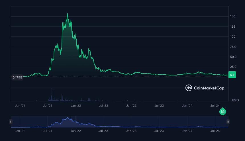 真正能赚钱的加密项目 - Tether、Helium、GEODNET等