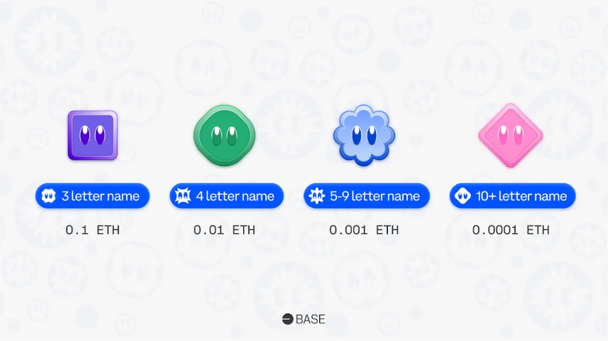 Basenames域名服务, 连接 Web2 与 Base 生态的关键桥梁