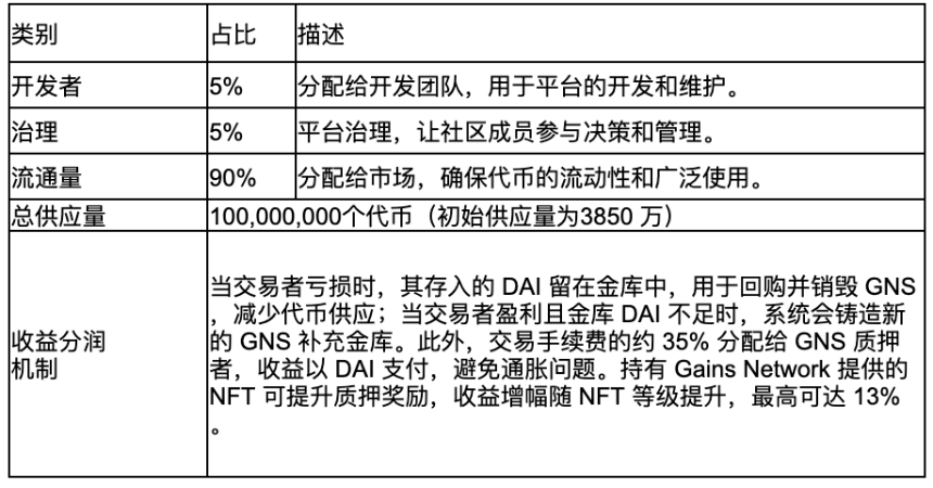 去中心化衍生品市场发展动向和增长分析