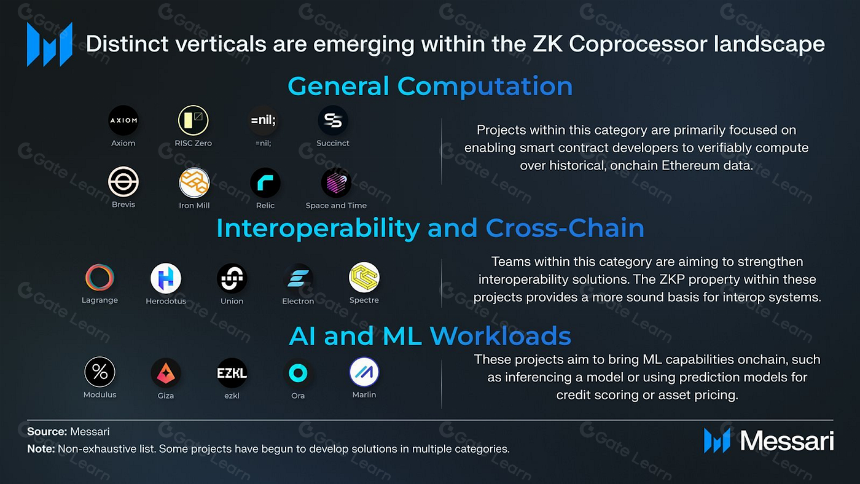 区块链的GPU：全面了解ZK协处理器