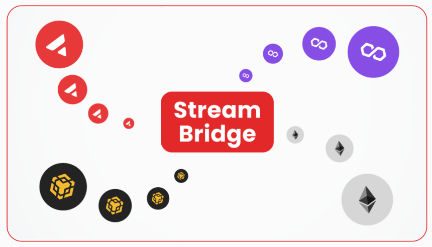 什么是 StreamCoin(STRM)?