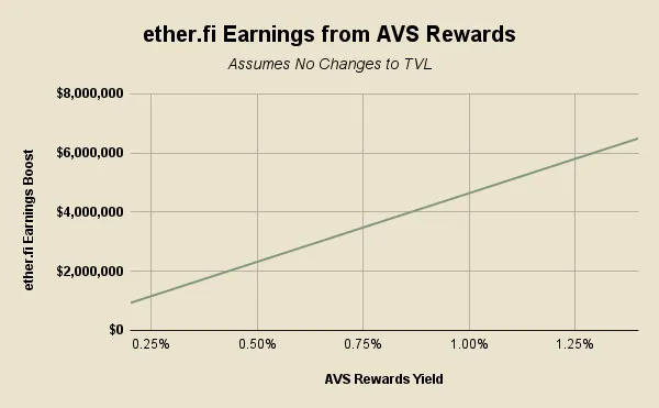 DeFi的突破时刻:深入探讨EtherFi、Aave、Maker和Lido的金融转型