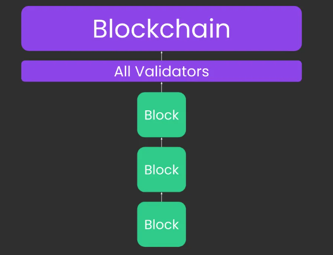 从技术角度揭秘波卡的JAM