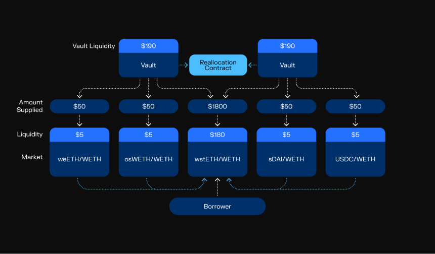什么是 Morpho Protocol?