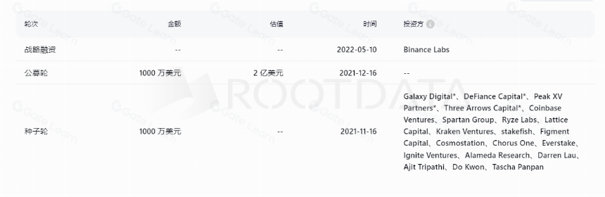 BTCfi 比特币链上的协议——pSTAKE Finance