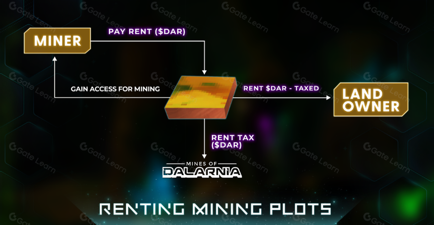 什么是 Mines of Dalarnia(达拉尼亚矿场)一文读懂 DAR 代币