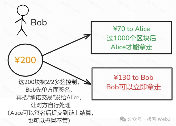 系统解读Fiber:闪电网络嫁接到CKB