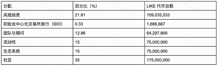 一文读懂 Only1