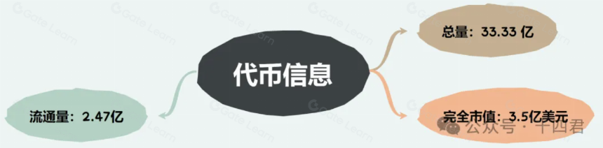 注意力经济下的Layer3：2120万融资如何助推全链身份变革