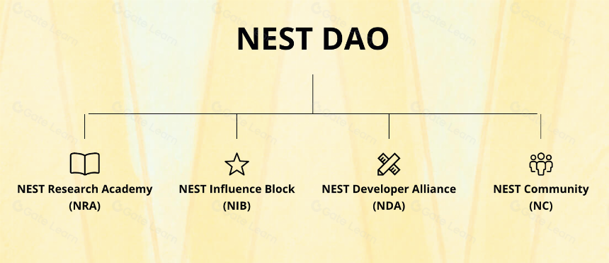 NEST Protocol 报价即挖矿, 新一代 DeFi 预言机网络