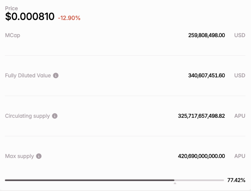 Tokenomist:代币解锁动态的全面教学指南