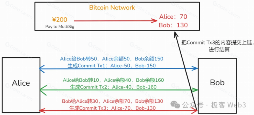 系统解读Fiber:闪电网络嫁接到CKB