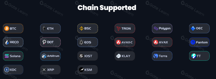 什么是SwftCoin?一文了解 SWFTC