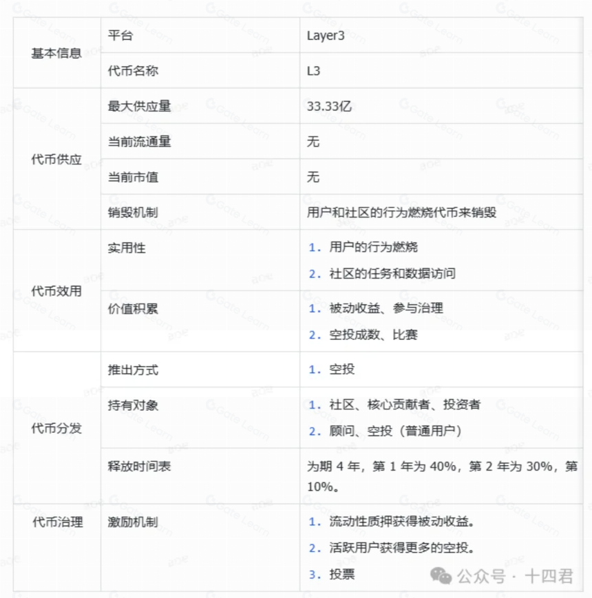 注意力经济下的Layer3：2120万融资如何助推全链身份变革