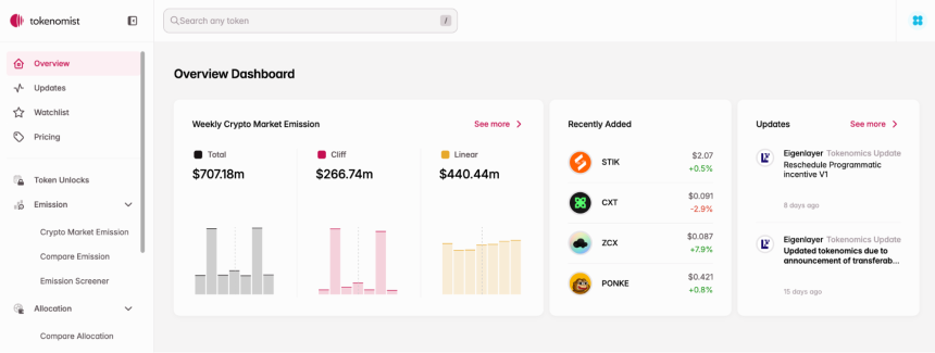 Tokenomist:代币解锁动态的全面教学指南