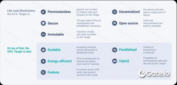 什么是 IOTA?一文读懂 MIOTA