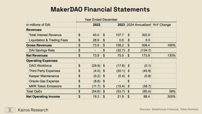 DeFi的突破时刻:深入探讨EtherFi、Aave、Maker和Lido的金融转型